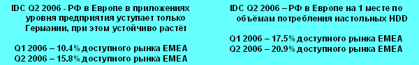 Hitachi Global Storage Technologies в России, фото 14