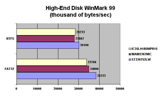 high-end winmarks