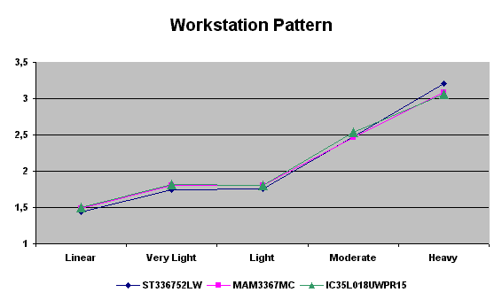 workstation pattern