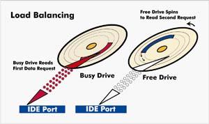 Load balancing