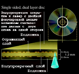 Что такое DVD?, фото 7