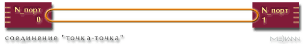 Fibre Channel: топология и оборудование, фото 2