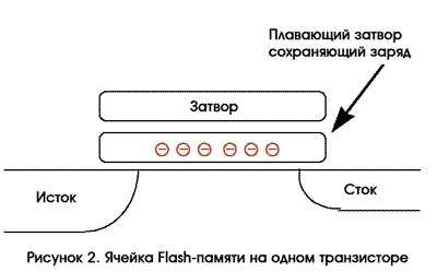 Обзор flash-памяти на технологии Intel StrataFlash. Часть 1, фото 2
