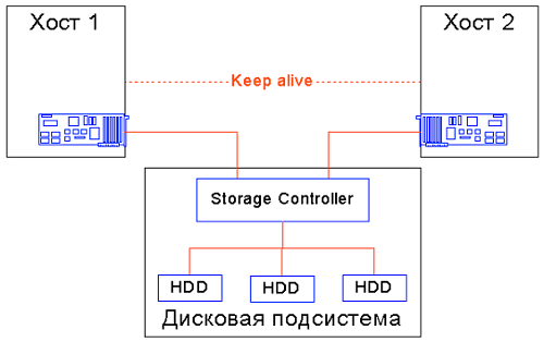 Современные технологии дисковых систем хранения данных, фото 3
