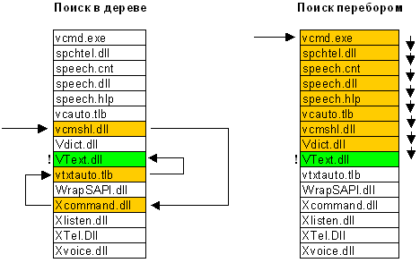 Файловая система NTFS, фото 2