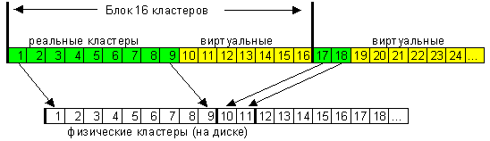 Файловая система NTFS, фото 3
