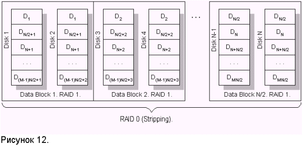 Описание уровней RAID, фото 12