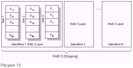 Описание уровней RAID, фото 13