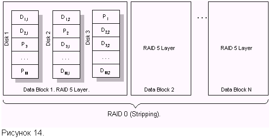 Описание уровней RAID, фото 14