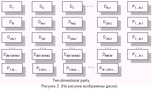 Описание уровней RAID, фото 3