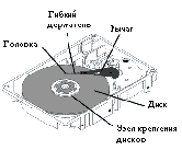 Технологии защиты от ударов и тряски в новейших жестких дисках, фото 6
