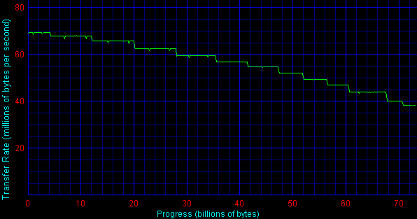 Maxtor Atlas 15K 8C073L0 и 10K IV 8B073L0, фото 6