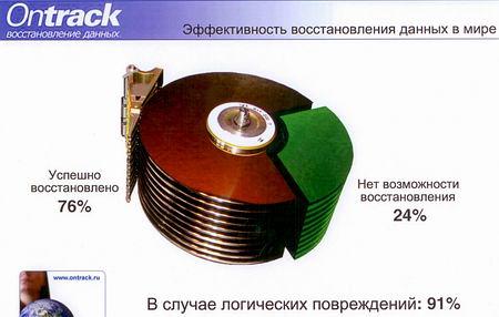 Лаборатория восстановления данных Ontrack, фото 1