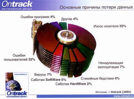 Лаборатория восстановления данных Ontrack, фото 3