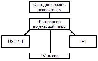 Внешние HDD для фотографов, фото 13