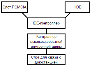 Внешние HDD для фотографов, фото 12