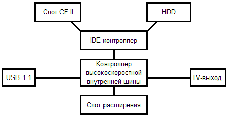 Внешние HDD для фотографов, фото 14
