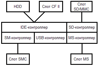 Внешние HDD для фотографов, фото 15