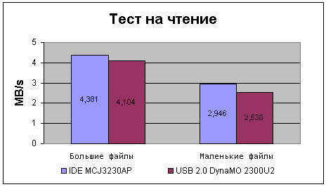 Магнитооптика 3,5″: новый виток развития, фото 10