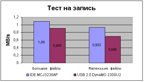 Магнитооптика 3,5″: новый виток развития, фото 9