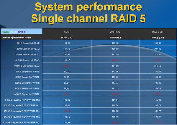 Новые RAID-продукты Promise Technology, фото 42