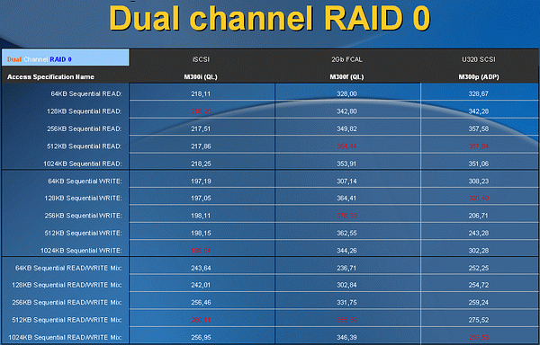 Новые RAID-продукты Promise Technology, фото 43