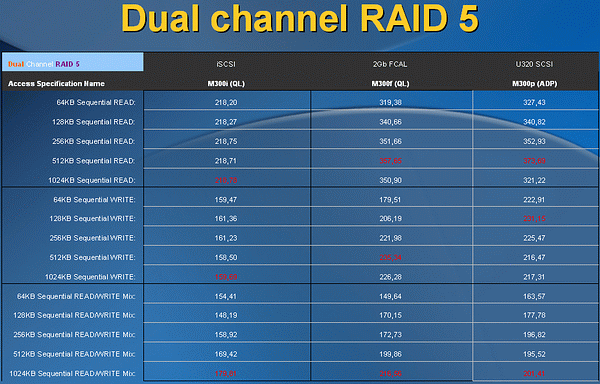 Новые RAID-продукты Promise Technology, фото 44