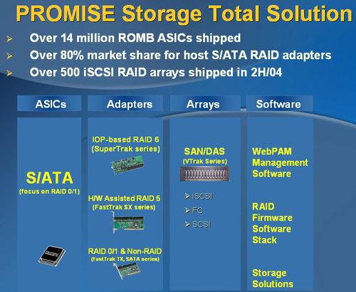 Новые RAID-продукты Promise Technology, фото 8
