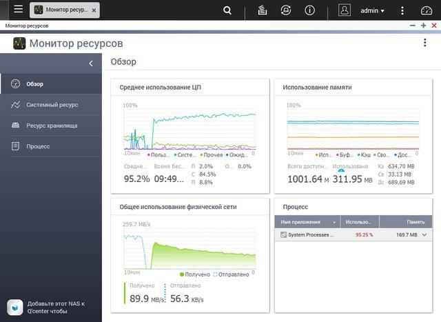 Производительность QNAP D4 в режиме объединения портов