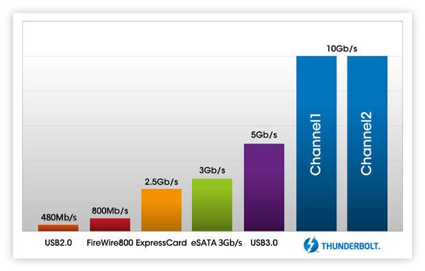 DAS Promise Pegasus R4 с интерфейсом Thunderbolt:, фото 6