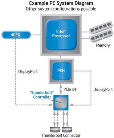 DAS Promise Pegasus R4 с интерфейсом Thunderbolt:, фото 2