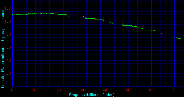 WD 740GD «Raptor», фото 3