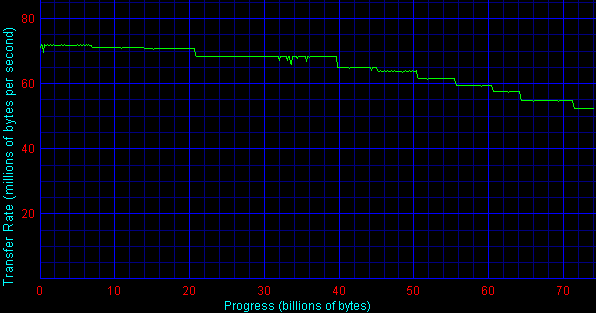 WD 740GD «Raptor», фото 2