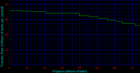 WD 740GD «Raptor», фото 1