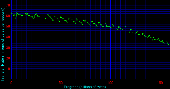 Продолжение обзора линейки Samsung SpinPoint P80, фото 9