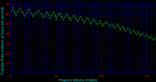 Samsung SpinPoint SP1604N и SP0411N, фото 8