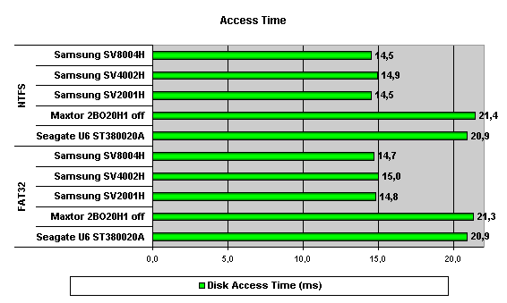 Жесткие диски Samsung серии SpinPoint V40, фото 5