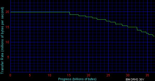 DRHS 36V