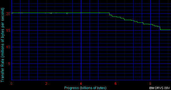 DRVS09V.gif (8037 bytes)