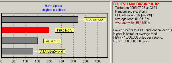 Fujitsu MAU3хххNC/NP, фото 15
