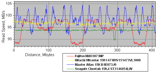 Fujitsu MAU3хххNC/NP, фото 14