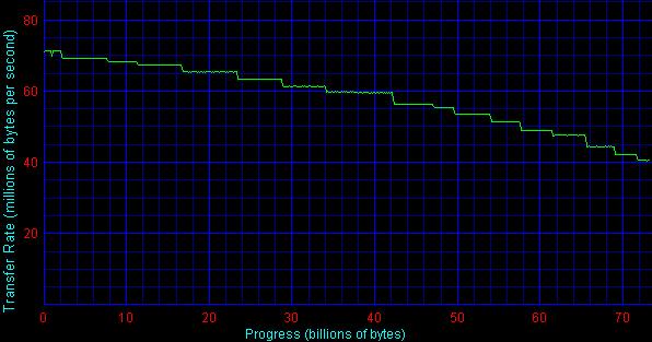 Seagate Cheetah 10K.6 vs. Fujitsu MAP, фото 6