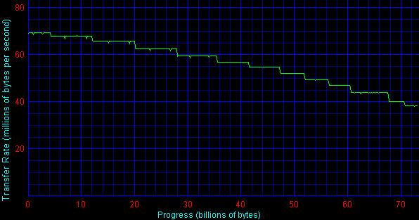Seagate Cheetah 10K.6 vs. Fujitsu MAP, фото 5