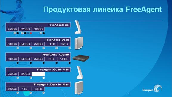 Новая линейка внешних жестких дисков Seagate, фото 6