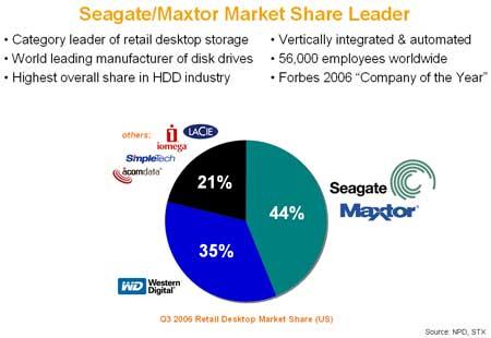 Seagate нарушает тишину, фото 8