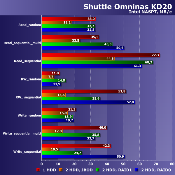 Сетевой накопитель Shuttle Omninas KD20:, фото 1