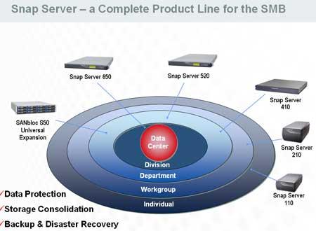Новые Snap Server производства Adaptec, фото 19