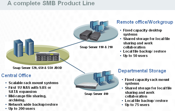 Новые Snap Server производства Adaptec, фото 11