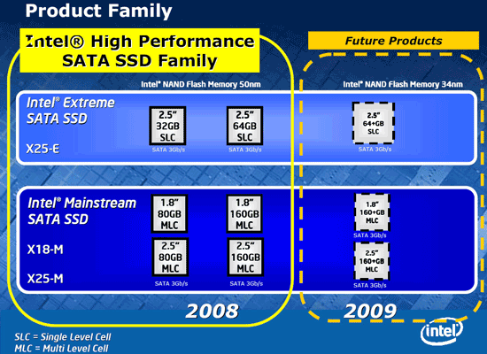 SSD-накопитель Intel X25-M, фото 2
