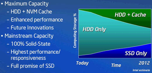 SSD-накопитель Intel X25-M, фото 1